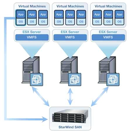 What's A Bare Steel Server? What's A Bare Steel Server?